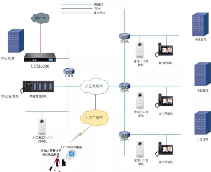视频会议|GVC3200|GVC3202|GVC3210|GXV3275|GXP1610|GXP1615|GXP1620|GXP1625|GXP1628|GXP1630|GXP1760|GXP1760W|GXP1780|GXP1782|GXV3240|UCM6510|UCM6208|UCM6204|UCM6202|GXP2170|GXP2130|GXP2135|GXW4108|GXW4008|GXW4104|HT801|HT802|HT812|HT814|HT818|HT503|GXW4248|GXW4216|GXW4224|GXW4232|GXP2140|GXP2160|DP750|DP720|ip电话机 网络|voip 电话|ip电话|IP-PBX|IPPBX|电话交换机|程控交换机|语音交换机|语音通讯|融合通讯|统一通讯|VOIP|语音网关|潮流语音网关|IAD|ATA|苏州众立云通|潮流IP话机|AVAYA|潮流网络|Grandstream|潮流网络经销商|Grandstream代理商|潮流网络代理商|深圳潮流网络|可视电话|视频电话
