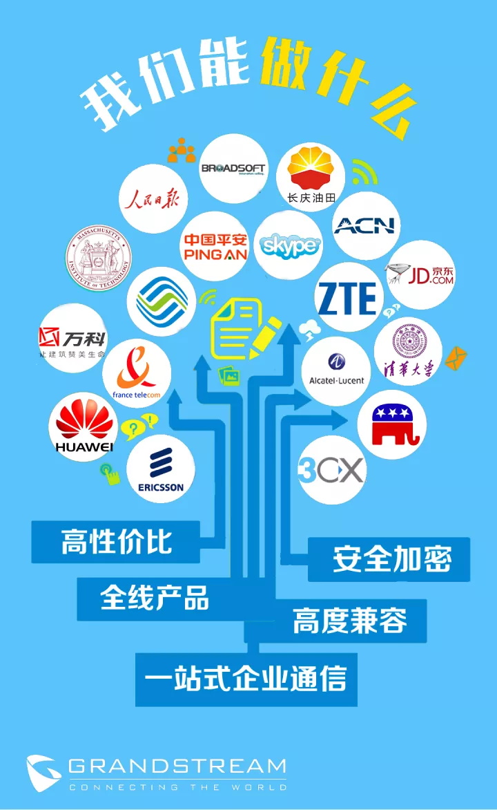 视频会议|GVC3200|GVC3202|GVC3210|GXV3275|GXP1610|GXP1615|GXP1620|GXP1625|GXP1628|GXP1630|GXP1760|GXP1760W|GXP1780|GXP1782|GXV3240|UCM6510|UCM6208|UCM6204|UCM6202|GXP2170|GXP2130|GXP2135|GXW4108|GXW4008|GXW4104|HT801|HT802|HT812|HT814|HT818|HT503|GXW4248|GXW4216|GXW4224|GXW4232|GXP2140|GXP2160|DP750|DP720|ip电话机 网络|voip 电话|ip电话|IP-PBX|IPPBX|电话交换机|程控交换机|语音交换机|语音通讯|融合通讯|统一通讯|VOIP|语音网关|潮流语音网关|IAD|ATA|苏州众立云通|潮流IP话机|AVAYA|潮流网络|Grandstream|潮流网络经销商|Grandstream代理商|潮流网络代理商|深圳潮流网络|可视电话|视频电话 视频会议|GVC3200|GVC3202|GVC3210|GXV3275|GXP1610|GXP1615|GXP1620|GXP1625|GXP1628|GXP1630|GXP1760|GXP1760W|GXP1780|GXP1782|GXV3240|UCM6510|UCM6208|UCM6204|UCM6202|GXP2170|GXP2130|GXP2135|GXW4108|GXW4008|GXW4104|HT801|HT802|HT812|HT814|HT818|HT503|GXW4248|GXW4216|GXW4224|GXW4232|GXP2140|GXP2160|DP750|DP720|ip电话机 网络|voip 电话|ip电话|IP-PBX|IPPBX|电话交换机|程控交换机|语音交换机|语音通讯|融合通讯|统一通讯|VOIP|语音网关|潮流语音网关|IAD|ATA|苏州众立云通|潮流IP话机|AVAYA|潮流网络|Grandstream|潮流网络经销商|Grandstream代理商|潮流网络代理商|深圳潮流网络|可视电话|视频电话